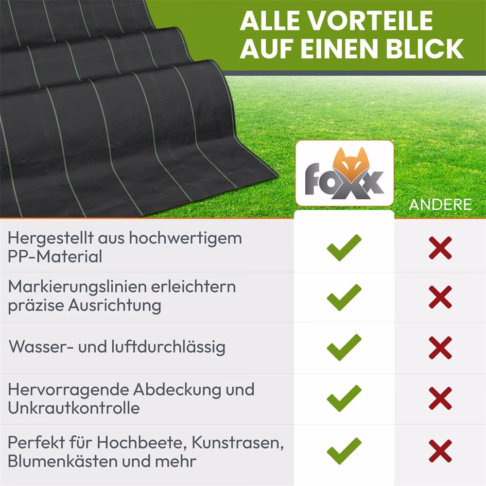 Bild 5 Unkrautvlies 2x10 m 90g/m² Reißfestes Gartenvlies gegen Unkraut Unkrautfolie
